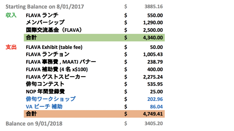 Business Reports — Mid-Atlantic Association of Teachers of Japanese